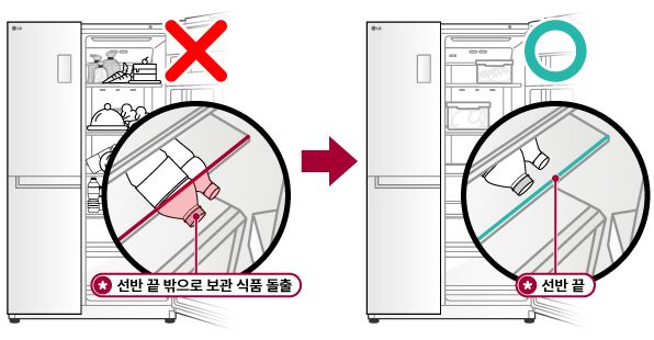 냉장고 문 안닫힘 문이 잘 안닫힐때 해결방법