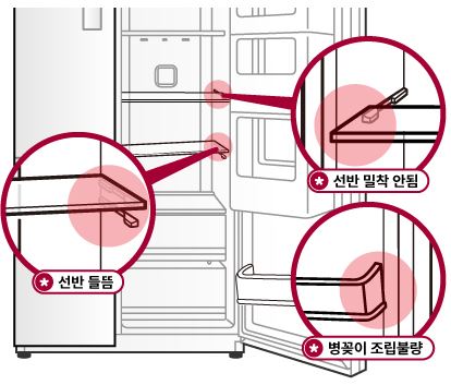 냉장고 문 안닫힘 문이 잘 안닫힐때 해결방법