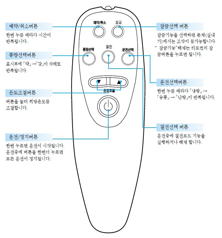 대우 보일러 리모컨 사용방법