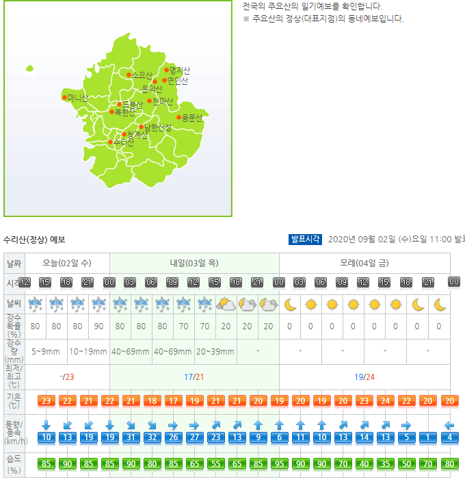 기상청 산악날씨 정보 앱으로 정확한 예보 찾기