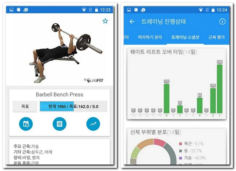 운동기록 앱으로 건강관리 도와주는 것 4가지