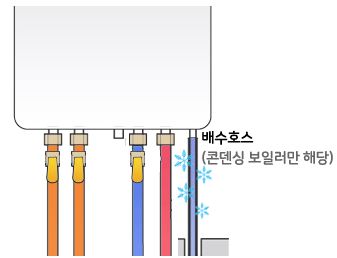 린나이 보일러 에러코드45 원인과 해결방법