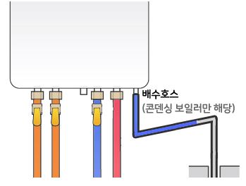 린나이 보일러 에러코드45 원인과 해결방법